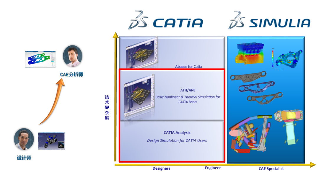 如何让设计仿真一体化？的图1