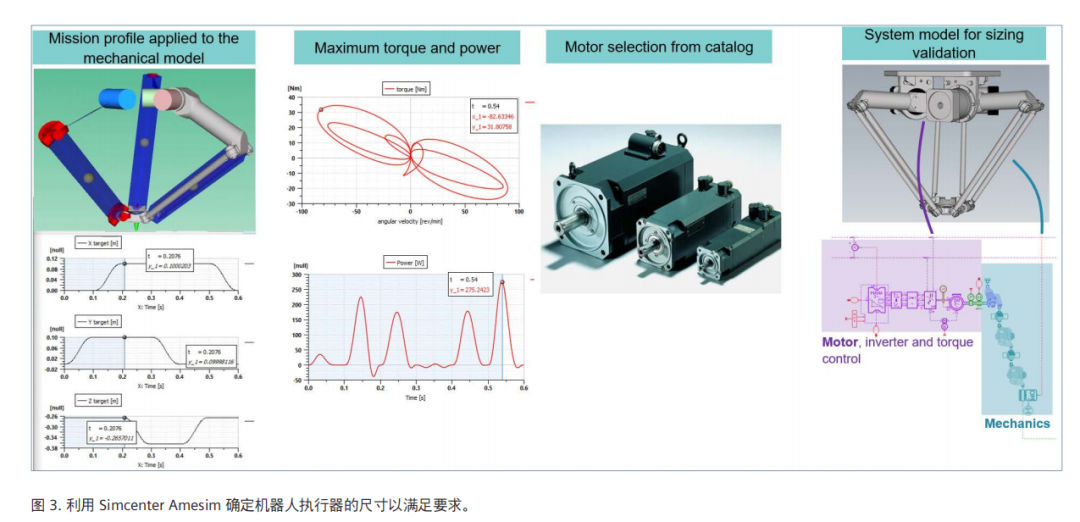 使用前沿技术控制机器人的复杂性和成本（免费领文档）的图1