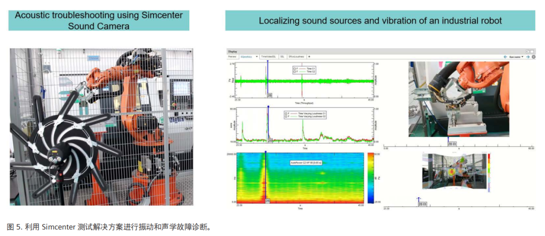 使用前沿技术控制机器人的复杂性和成本（免费领文档）的图3