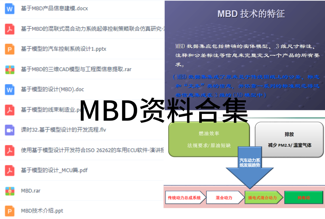 汽車行業福利！MBD/自動駕駛/新能源/CAE/CAD書籍N選1，精選電子資料免費領...的圖7