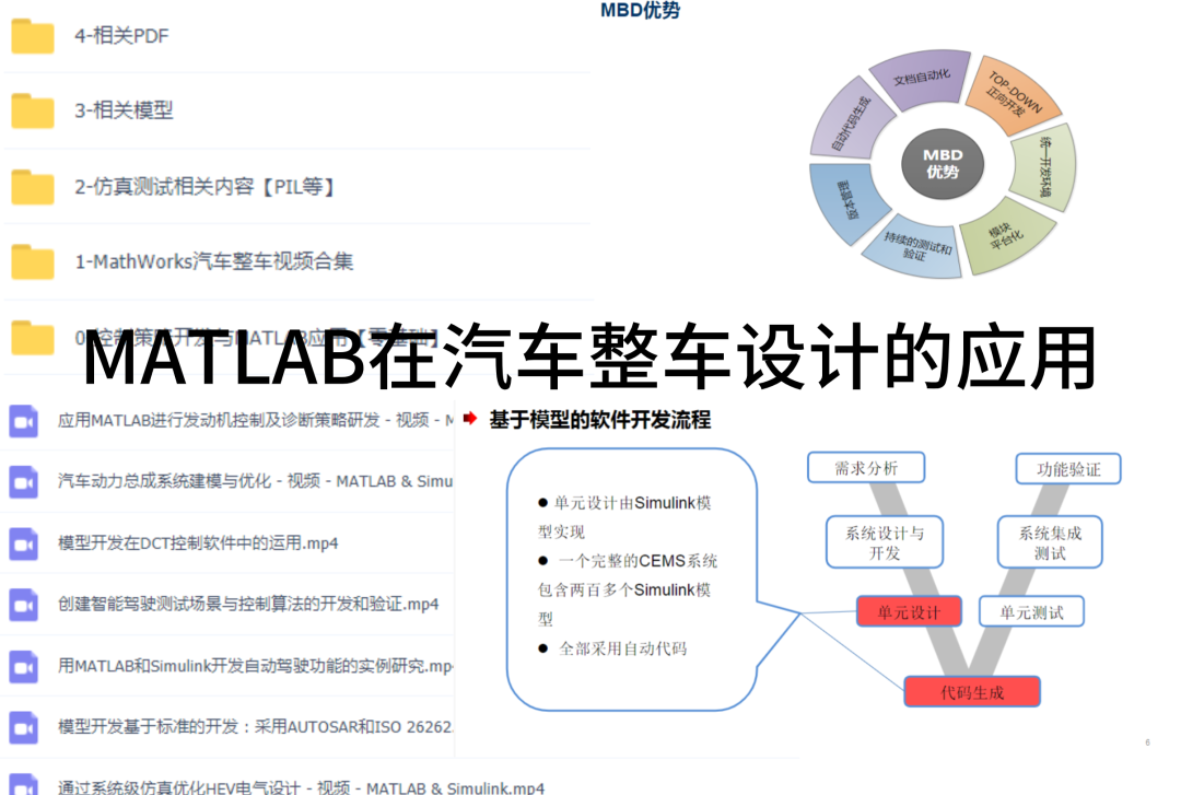汽車行業福利！MBD/自動駕駛/新能源/CAE/CAD書籍N選1，精選電子資料免費領...的圖4