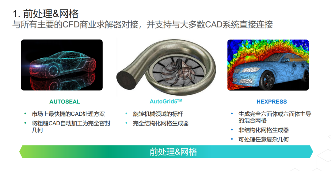 整车前处理只需数小时--加速汽车多物理场仿真和优化方案【内含专场直播】的图3