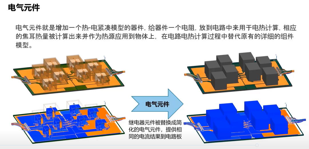 熱仿真嵌入式前置，從源頭提升熱設計可靠性（免費領視頻）的圖5