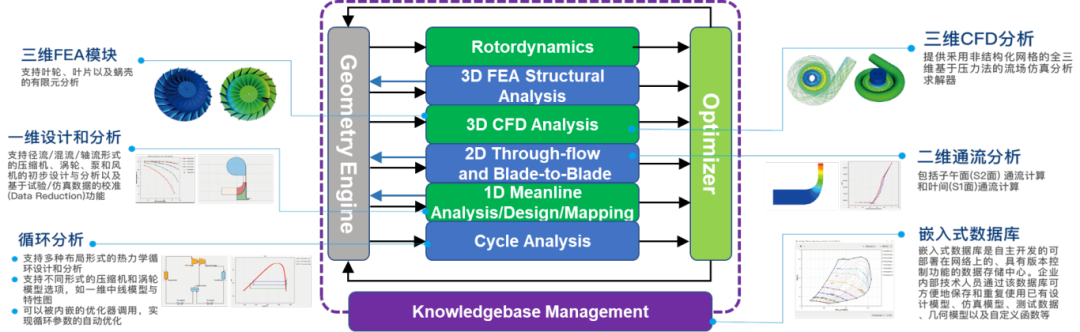重磅！发布会|TurboTides 2024R2全新版本：智能算法驱动的全自动优化透平机械集成设计平台的图3