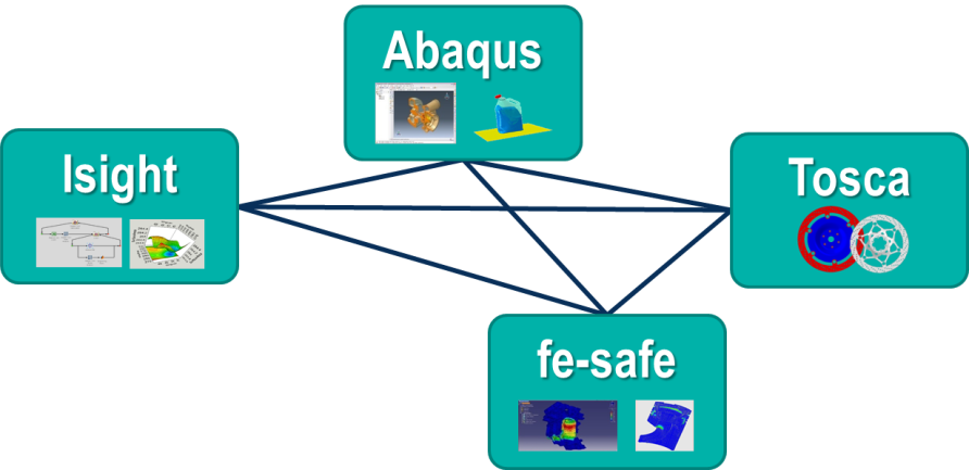 Abaqus仿真计算中的单元选择的图10