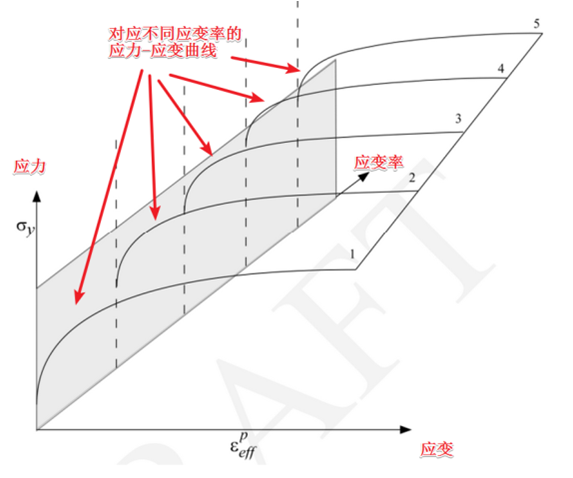 限时优惠50元，仅限10名 | 《Hypermesh整车模型搭建系列课程》的图15
