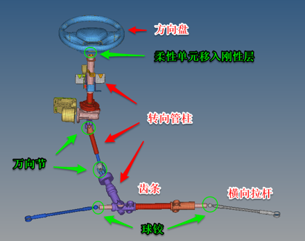 限时优惠50元，仅限10名 | 《Hypermesh整车模型搭建系列课程》的图3