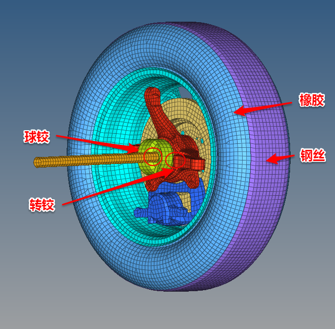 限时优惠50元，仅限10名 | 《Hypermesh整车模型搭建系列课程》的图5