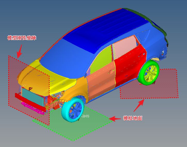 CAE整车碰撞分析流程的图2