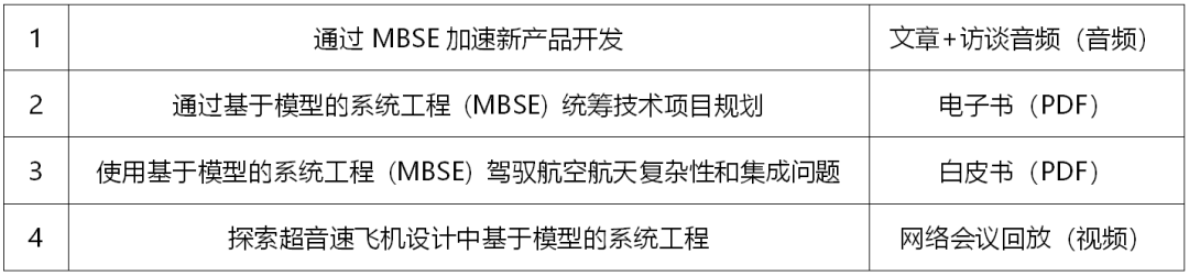 什么是基于模型的系统工程（MBSE）？附资料的图1
