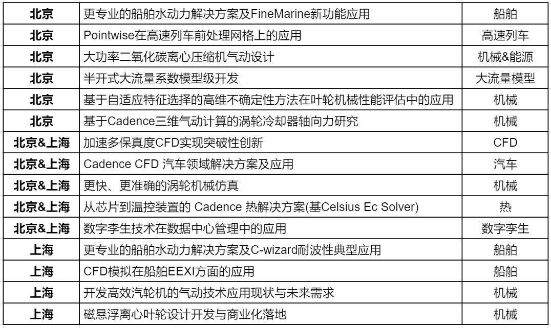 如何提高CFD效率和精度？【技术研讨会报名-5月23/24日上海|北京】的图9