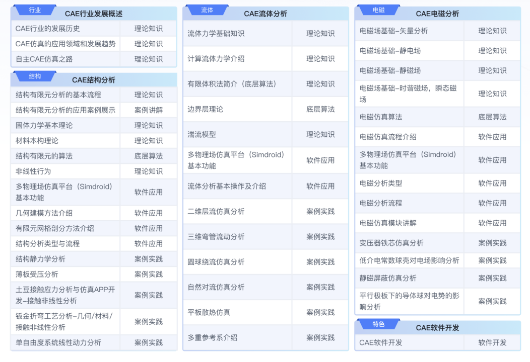CAE应用工程师认证! 工科生迅速提升职场竞争力，打破职业瓶颈！的图7