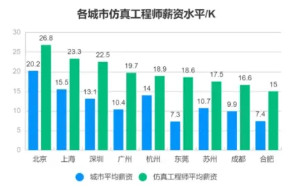 CAE应用工程师认证! 工科生迅速提升职场竞争力，打破职业瓶颈！的图3