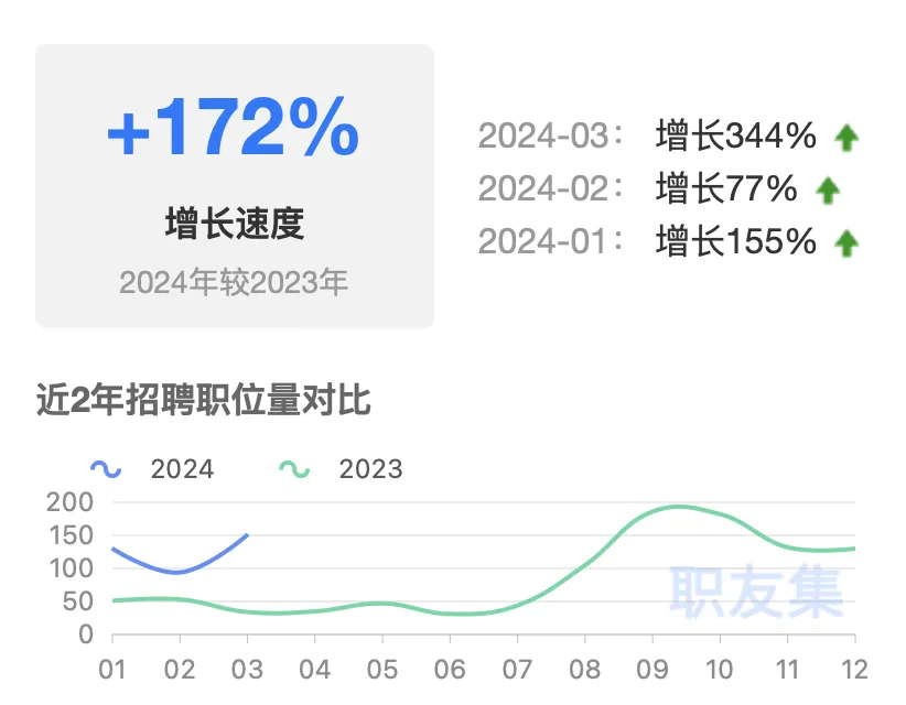 CAE应用工程师认证! 工科生迅速提升职场竞争力，打破职业瓶颈！的图2