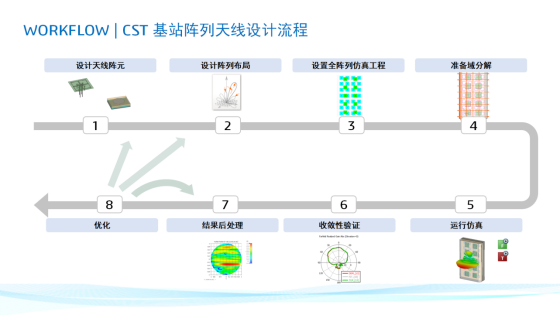 CST阵列天线仿真系列研讨会（含CST实操培训）-9月12日直播的图3