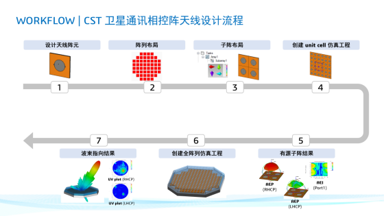 CST阵列天线仿真系列研讨会（含CST实操培训）-9月12日直播的图4