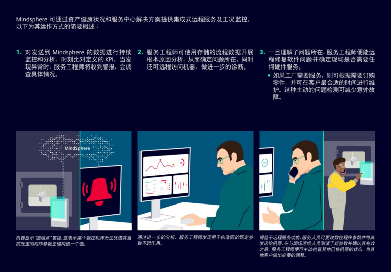 机械行业资料合集：NX、机械设计制造、定制化、物联网、虚拟工厂...的图9