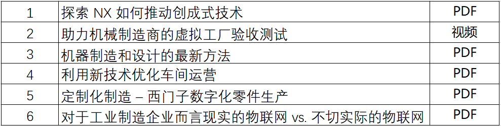 机械行业资料合集：NX、机械设计制造、定制化、物联网、虚拟工厂...的图1
