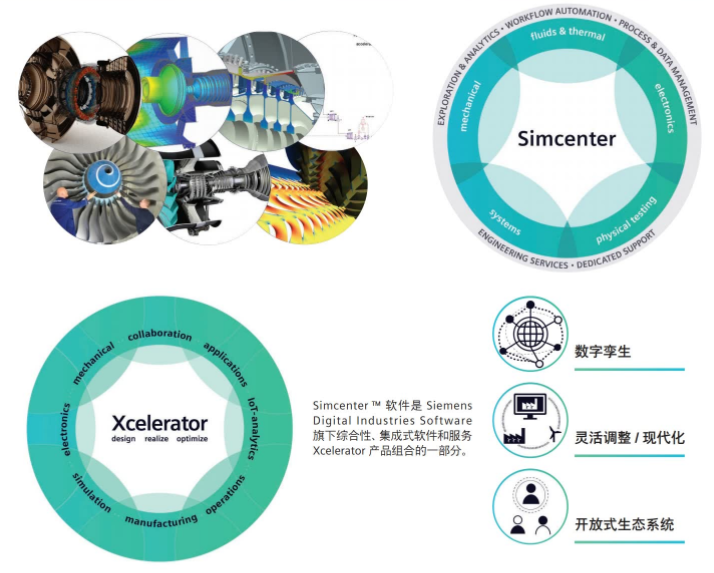 燃气轮机仿真软件：设计清洁且高效的燃气轮机（免费领文档）的图2