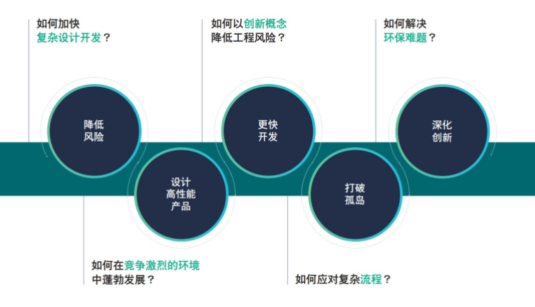 燃气轮机仿真软件：设计清洁且高效的燃气轮机（免费领文档）的图1