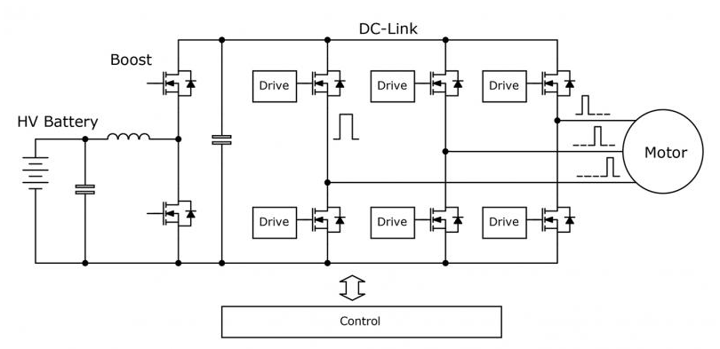 汽車電子資料領取 | 電動汽車的輪轂馬達及驅動電子設備的圖3