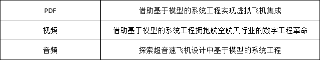 基于模型的系統(tǒng)工程（免費(fèi)領(lǐng)PDF、白皮書、視頻）的圖1