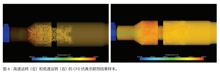 如何讓 CFD 開發(fā)用于分析熱反應(yīng)堆性能的框架（附白皮書下載）的圖3