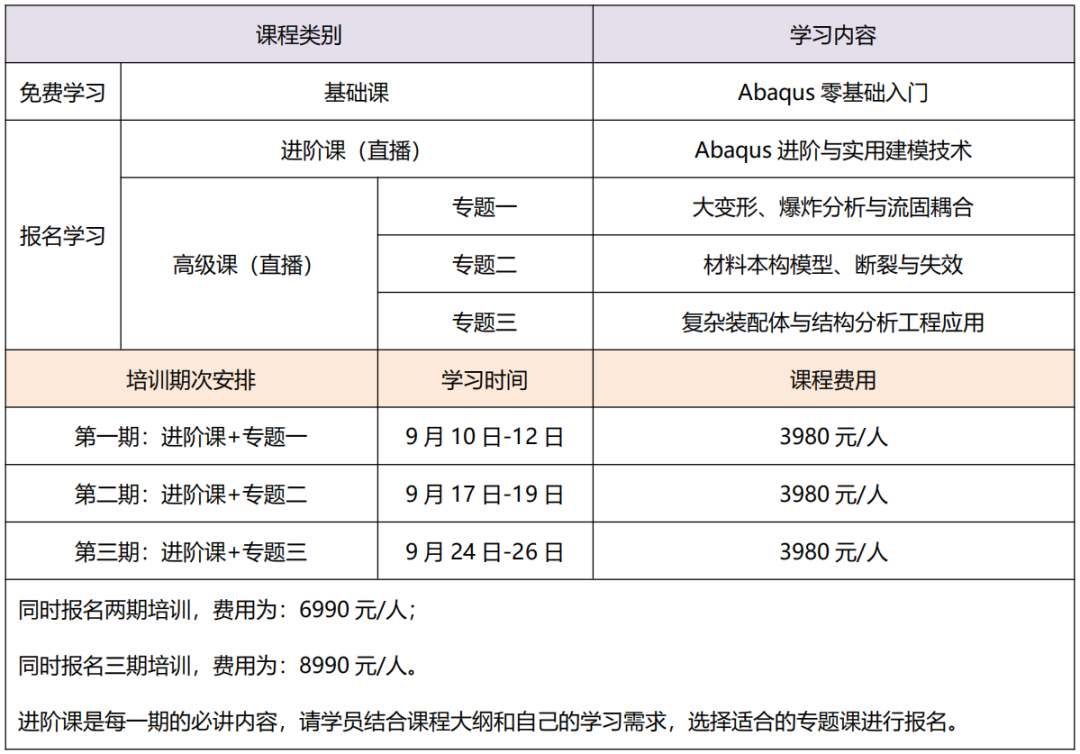 ABAQUS高级通用技术培训班的图4