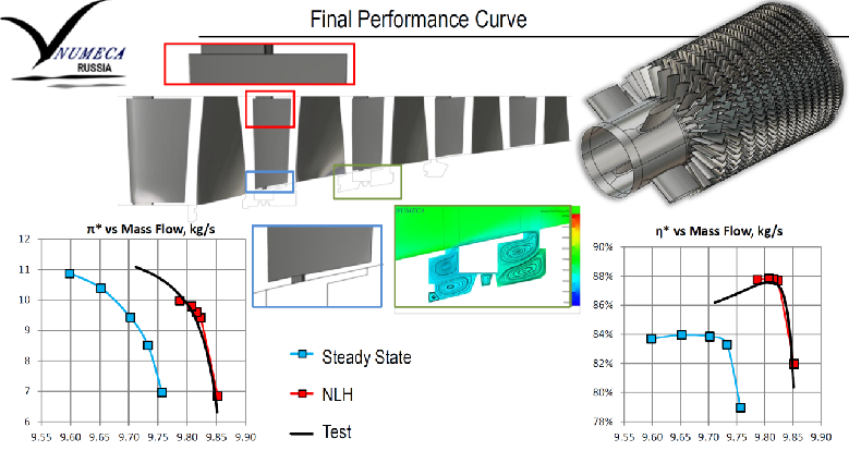 基于Cadence高保真CFD方案的先进透平机械设计【8月13日直播】的图5
