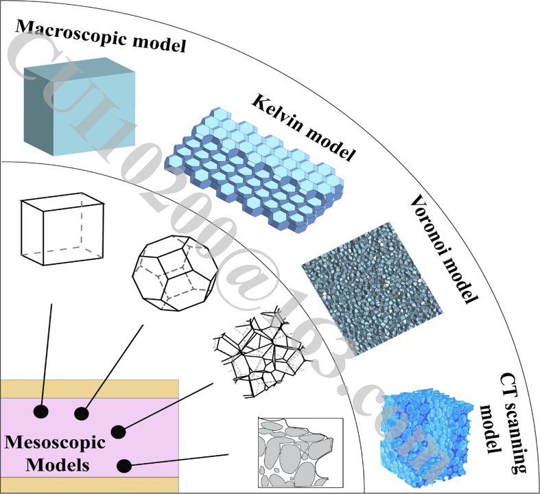 LS-DYNA中的金属泡沫材料 附LS-DYNA中文教程下载的图5