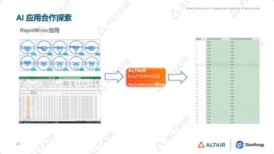 行业分享丨规模化汽配企业如何大幅缩短CAE验证周期和提升运营效率瓶颈——延锋国际用AI一举解决了两个痛点的图4