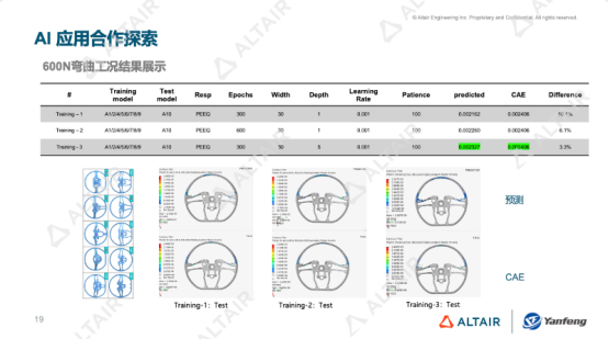 行业分享丨规模化汽配企业如何大幅缩短CAE验证周期和提升运营效率瓶颈——延锋国际用AI一举解决了两个痛点的图3