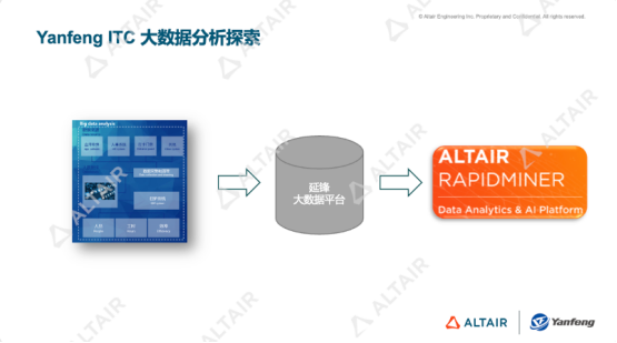 行业分享丨规模化汽配企业如何大幅缩短CAE验证周期和提升运营效率瓶颈——延锋国际用AI一举解决了两个痛点的图6
