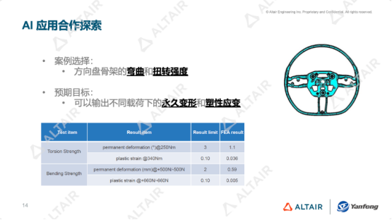 行业分享丨规模化汽配企业如何大幅缩短CAE验证周期和提升运营效率瓶颈——延锋国际用AI一举解决了两个痛点的图2