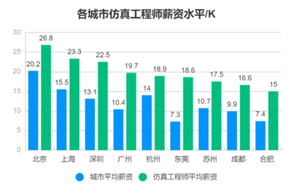 CAE工程师认证持续报名之后！通过率高达98%！的图2