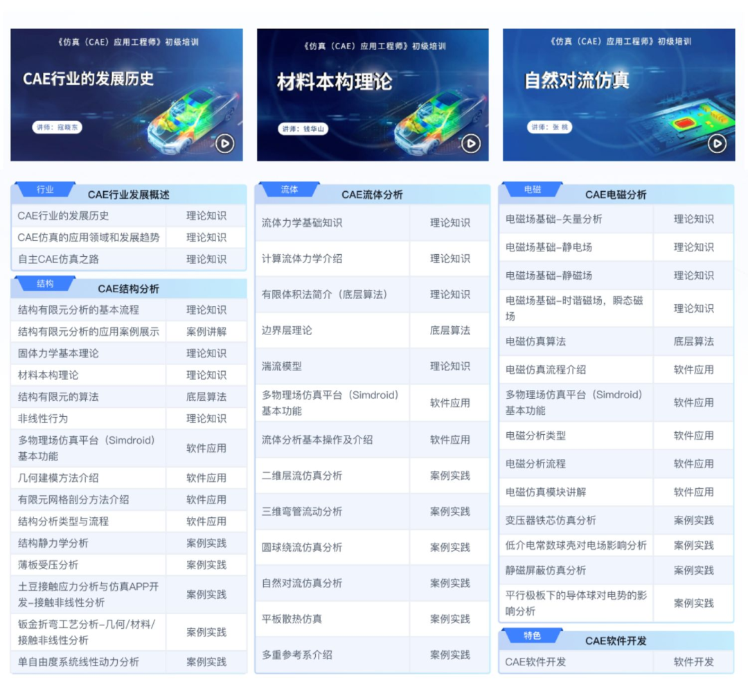 CAE工程师认证持续报名之后！通过率高达98%！的图4