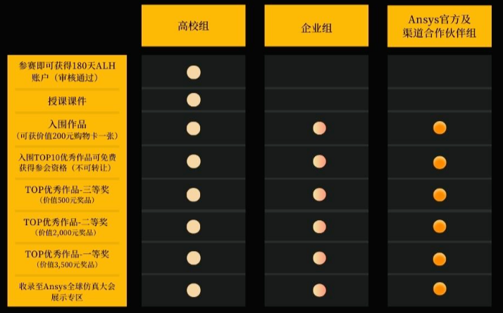 “Ansys 2023全球仿真大会”有奖征集大赛正式开启的图1