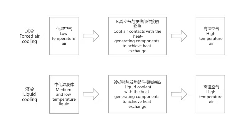 新能源电池储能，风冷和液冷哪个将有望成为未来主流储能温控形式？【内附视频课程】的图1