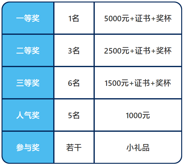 第二屆基礎設施行業Abaqus仿真技術競賽盛大開啟——助力基礎設施行業仿真能力發展的圖4