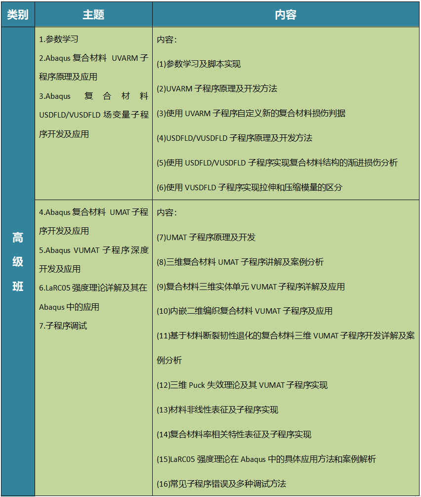 2021年第一期Abaqus復合材料培訓班的圖7