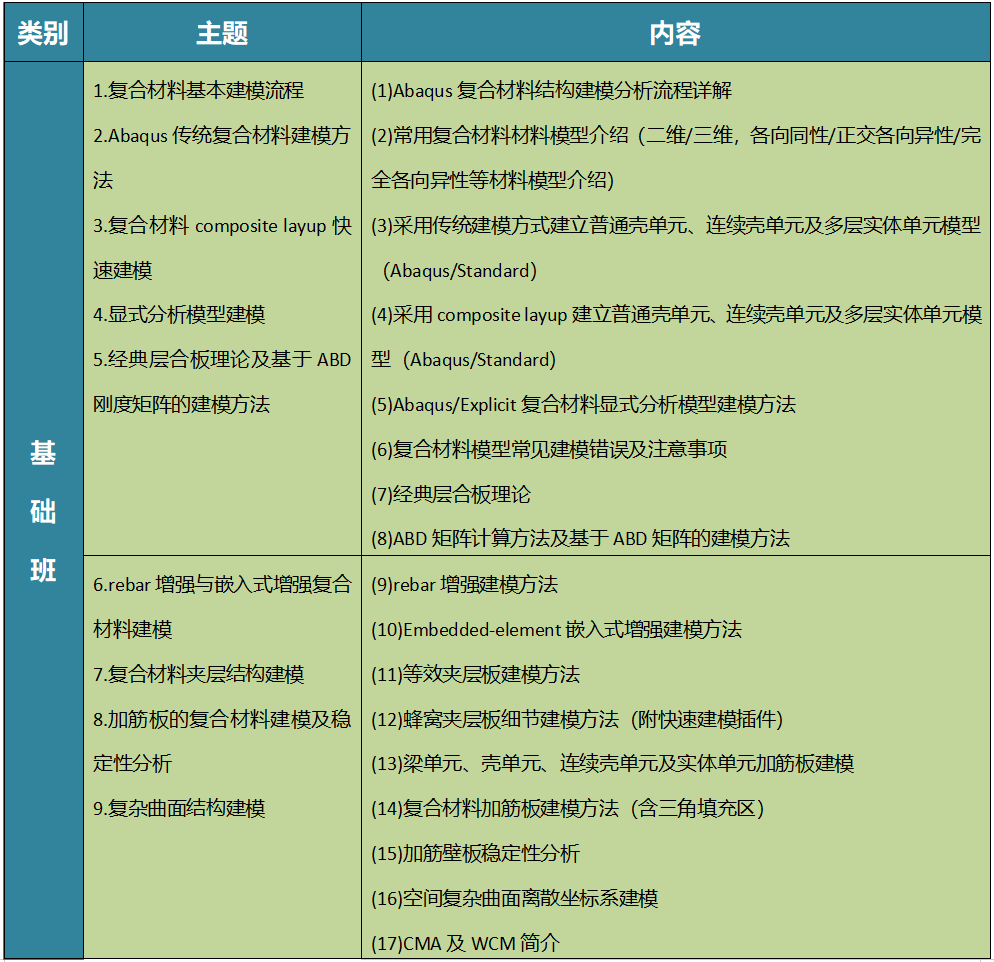 2021年第一期Abaqus復合材料培訓班的圖3