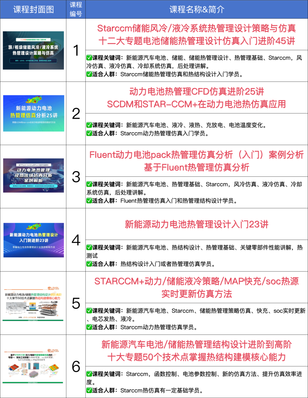 一文看懂「电池热管理工程师」的进阶路！月薪3W-6W不是梦～的图4