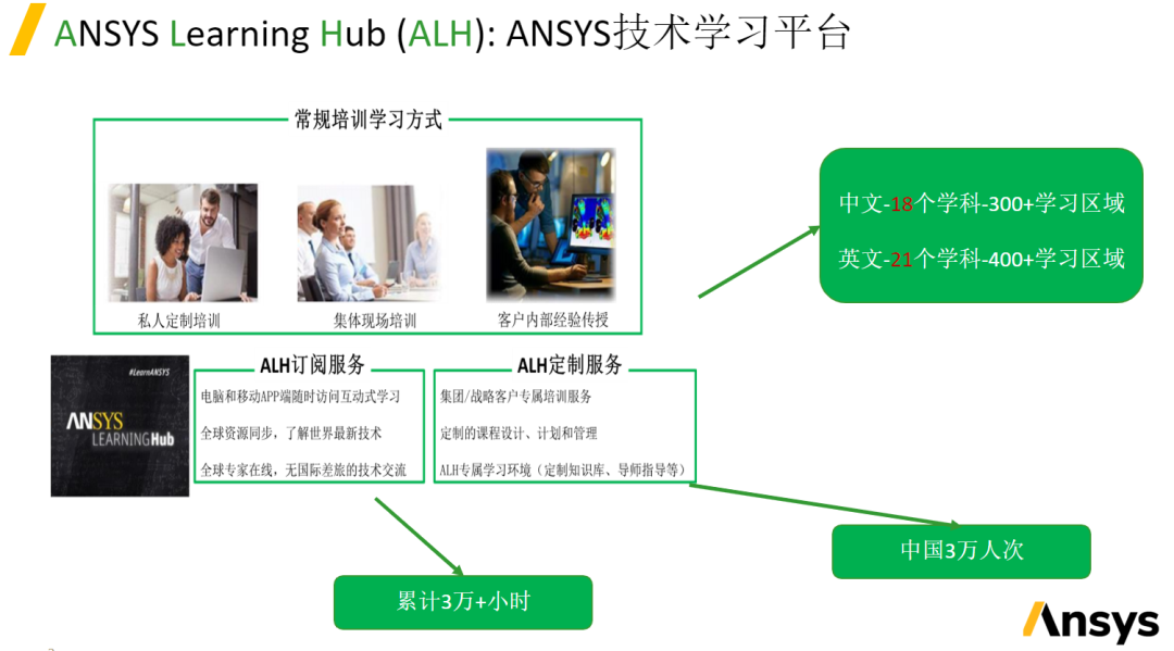Ansys高校计划 | 课程教学合作项目的图3