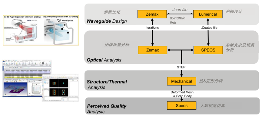 AR/VR光學設計仿真解決方案【8月29日直播】的圖2