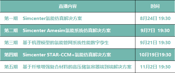 绿色氢能仿真测试解决方案合集 I 电化学、燃料电池、输氢管道、天然气、Star-CCM+...的图2