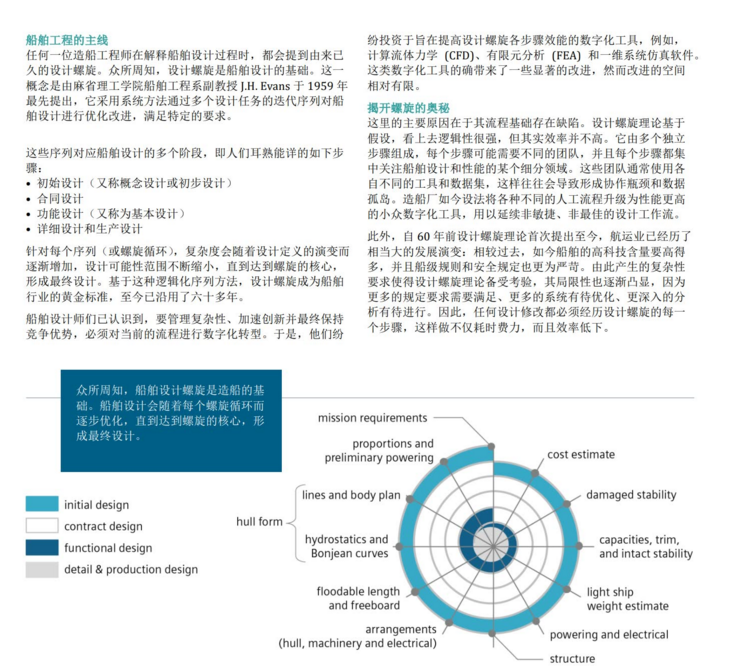 设计螺旋是否成为一种束缚？（免费领文档）的图1