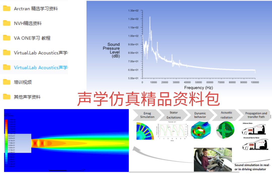 NVH/聲學仿真福利來了！熱門書籍16選1、電子資料包、技術鄰定制禮，前200名必得！的圖7