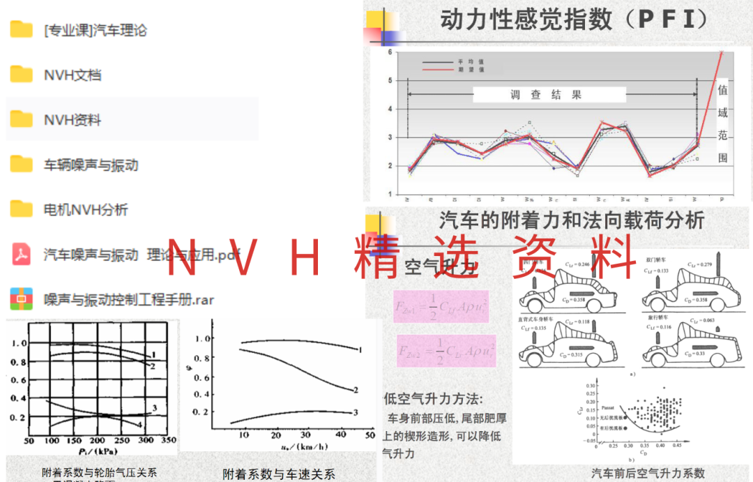 NVH/聲學仿真福利來了！熱門書籍16選1、電子資料包、技術鄰定制禮，前200名必得！的圖9