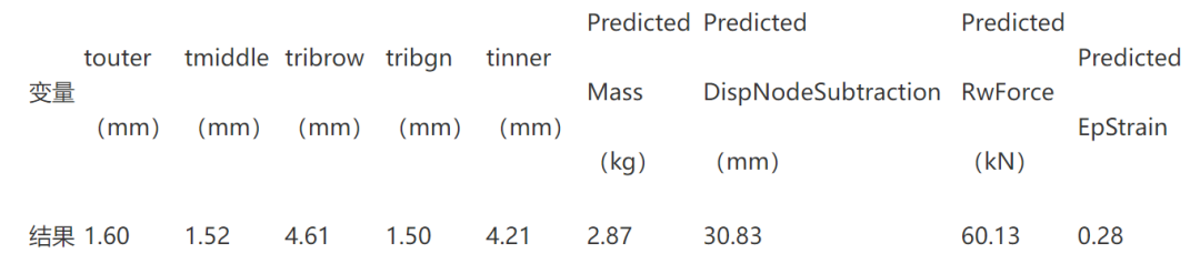 基于LS-DYNA的铝合金前防撞横梁结构设计与优化的图21