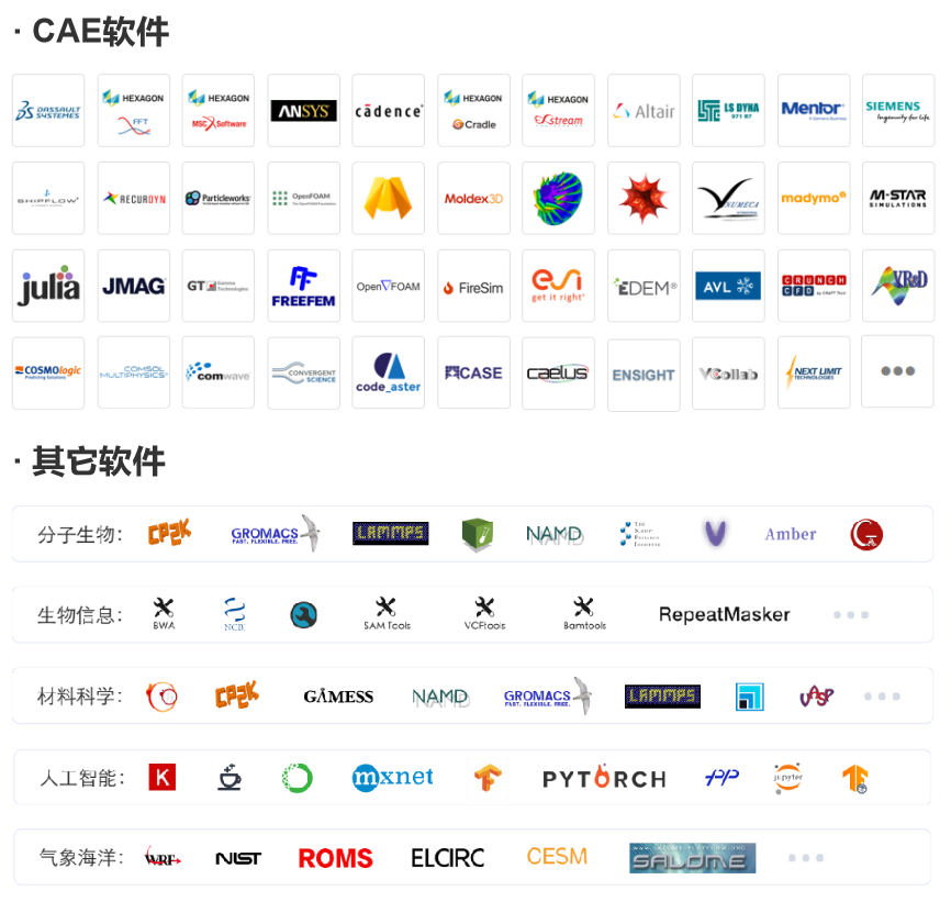 加量100名，限5天！搶免費CAE云計算名額，最高5000核時的圖6